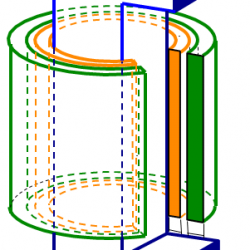 Technologie colonnes de bobinage transformateur electrique